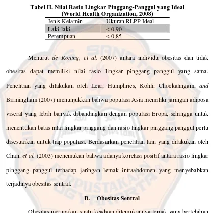 Tabel II. Nilai Rasio Lingkar Pinggang-Panggul yang Ideal (World Health Organization, 2008) 