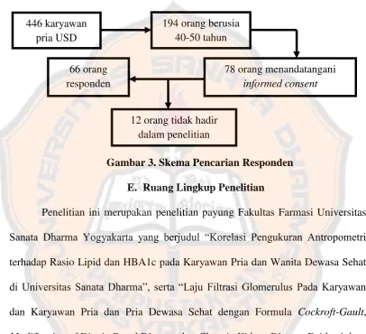 Gambar 3. Skema Pencarian Responden 