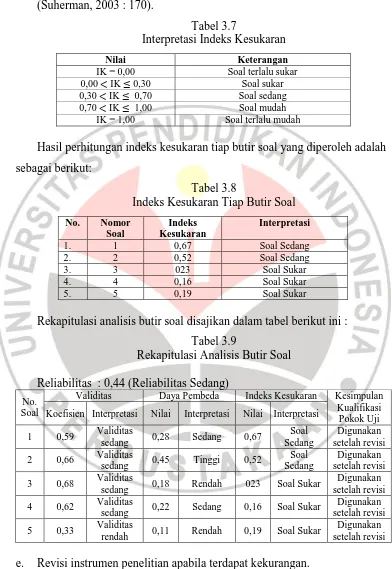 Tabel 3.7 Interpretasi Indeks Kesukaran 