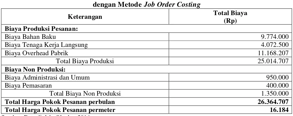 Tabel 10 Perhitungan Harga Pokok Produksi MMT Banner 