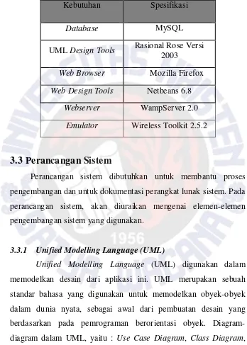 Tabel 3.2 Kebutuhan Software 