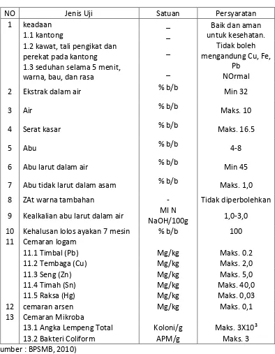 Tabel 3.5 SYARAT MUTU TEH HITAM CELUP 