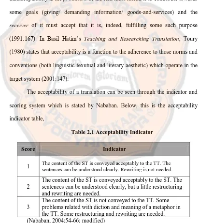 Table 2.1 Acceptability Indicator 