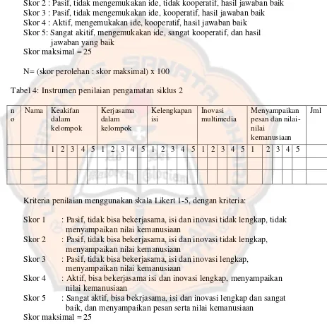 Tabel 4: Instrumen penilaian pengamatan siklus 2 