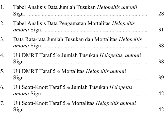 Tabel Analisis Data Jumlah Tusukan Helopeltis antonii
