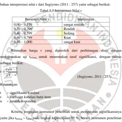 Tabel 3.3 Interpretasi Nilai r  