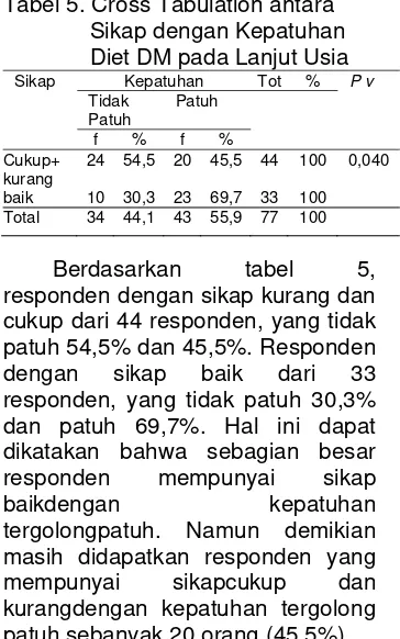 Tabel 5. Cross Tabulation antara 