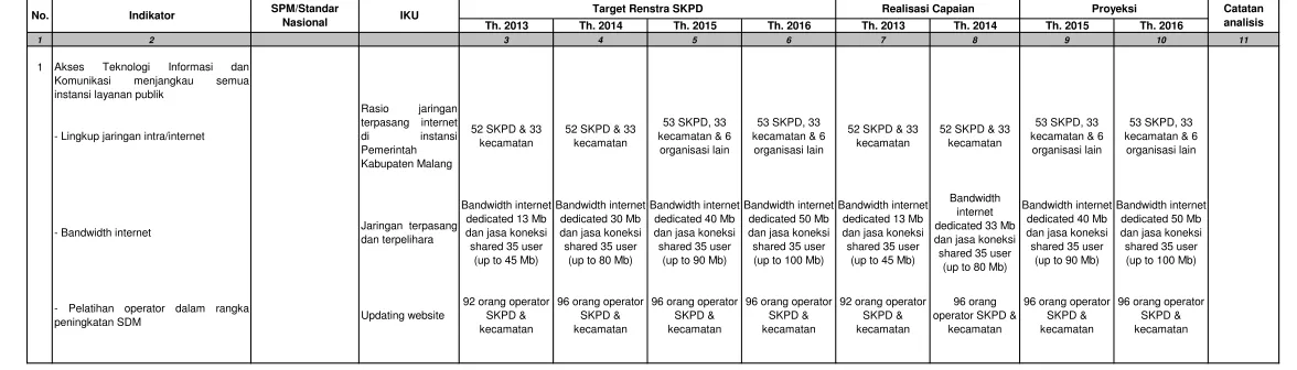 Tabel 2.2.