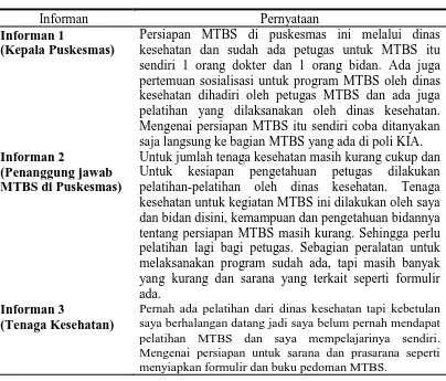 Tabel 4.8 Matriks Pernyataan Informan Tentang Proses Persiapan MTBS 