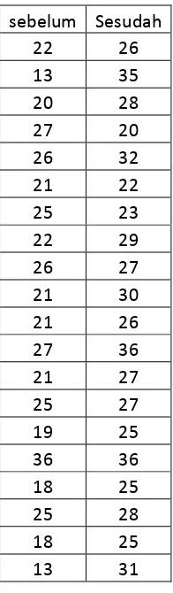 Tabel 5.1 Tabel Kuisioner Tingkat Kemudahan 