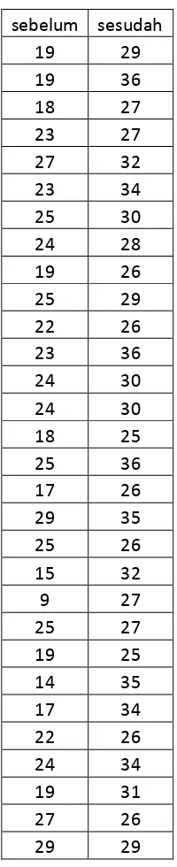 Tabel 5.2 Tabel Kuisioner Tingkat Fleksibilitas 