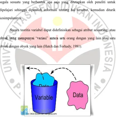 Gambar 3.1 Data Variabel 