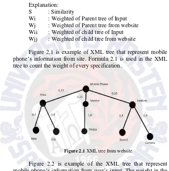 Figure 2.1 is example of XML tree that represent mobile 
