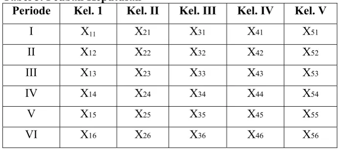 Tabel 5. Peubah Keputusan 