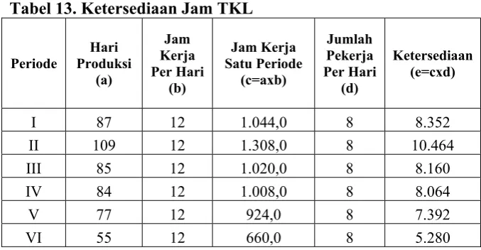 Tabel 13. Ketersediaan Jam TKL 