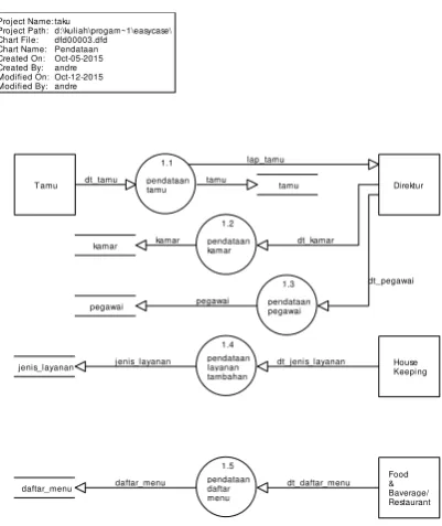 Gambar 4.3 Diagram Konteks 