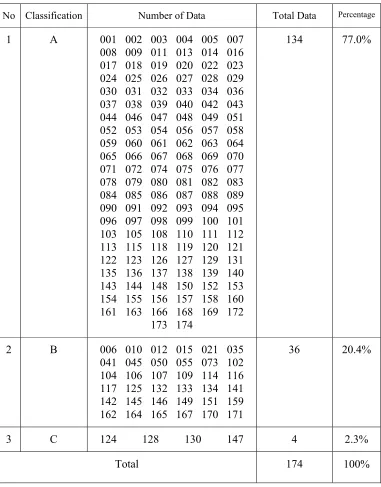Table 3 Acceptability Level of the Translation