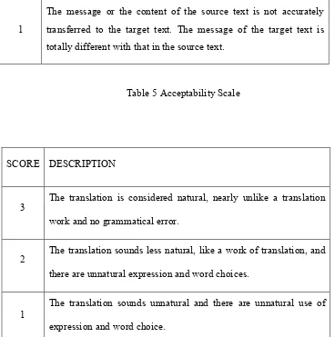 Table 5 Acceptability Scale