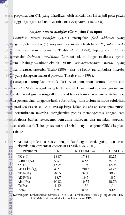 Tabel 8 Analisis proksimat CRM dengan kandungan lerak giling dan lerak 