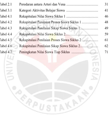 Tabel 3.1 Kategori Aktivitas Belajar Siswa  .....................................  