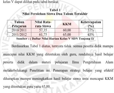 Tabel 1 Nilai Perolehan Siswa Dua Tahun Terakhir 