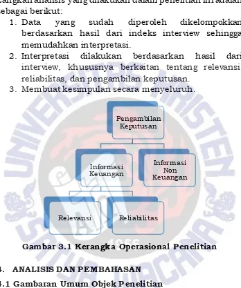 Gambar 3.1 Kerangka Operasional Penelitian 