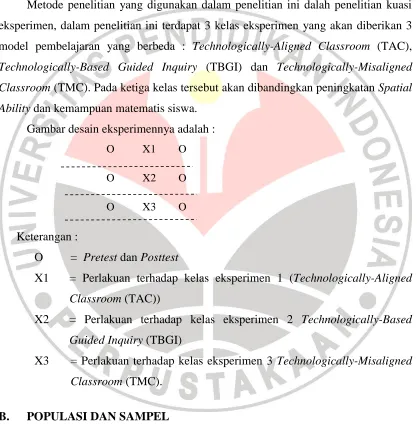 Gambar desain eksperimennya adalah : 