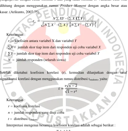 Tabel 3.2 