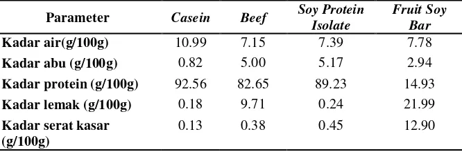 Tabel 5. Komposisi penyusun ransum sampel (basis 1 kg ransum) 