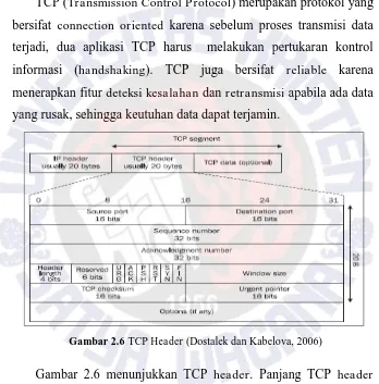 Gambar 2.6 menunjukkan TCP header. Panjang TCP header 