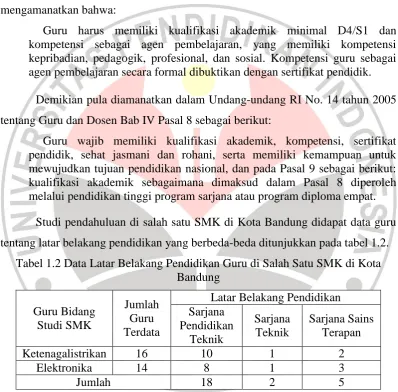 Tabel 1.2 Data Latar Belakang Pendidikan Guru di Salah Satu SMK di Kota  Bandung 
