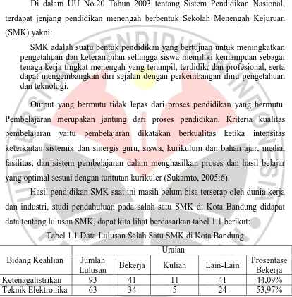 Tabel 1.1 Data Lulusan Salah Satu SMK di Kota Bandung 