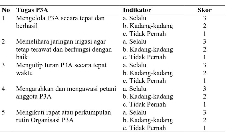 Tabel 3. Data Ukuran Kinerja Organisasi Perkumpulan Petani Pengguna Air (P3A) 