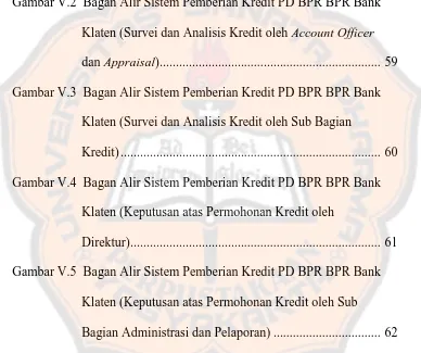 Gambar V.2  Bagan Alir Sistem Pemberian Kredit PD BPR BPR Bank  