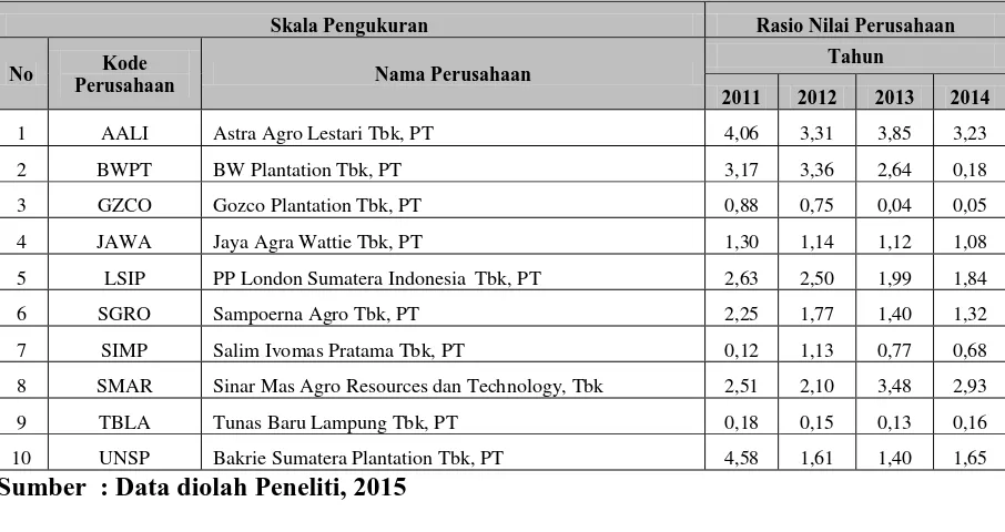 TABEL HASIL PERHITUNGAN NILAI PERUSAHAAN (PBV) PERKEBUNAN  YANG TERDAFTAR DI BURSA EFEK INDONESIA PERIODE TAHUN 2011 s/d 2014  