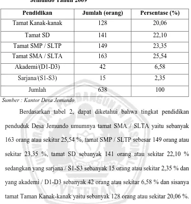 Tabel 2.  Jumlah Penduduk Menurut Tingkat Pendidikan di Desa Jemundo Tahun 2009 