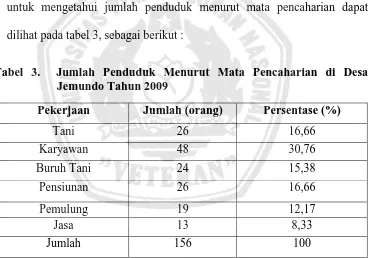 Tabel 3.  Jumlah Penduduk Menurut Mata Pencaharian di Desa Jemundo Tahun 2009 