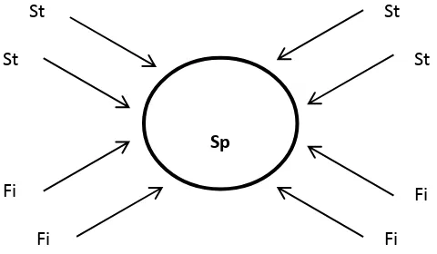 Gambar 1. Stimulus pada Individu 