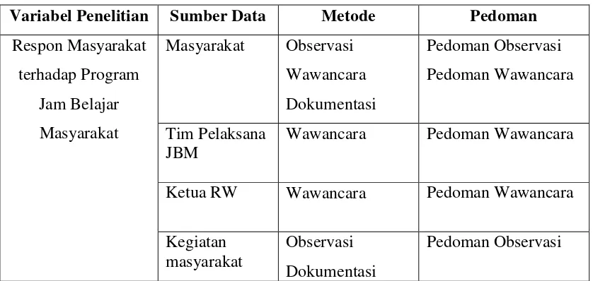 Tabel Penggunaan Kisi-Kisi Umum 