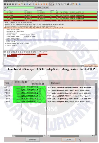 Gambar 4. 3 Serangan DoS Terhadap Server Menggunakan Protokol TCP 