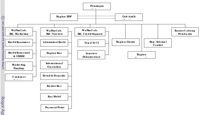 Gambar 10. Struktur organisasi Bank Saudara KC Bogor