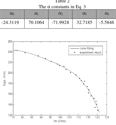 Table 2  constants in Eq. 3 Xam 