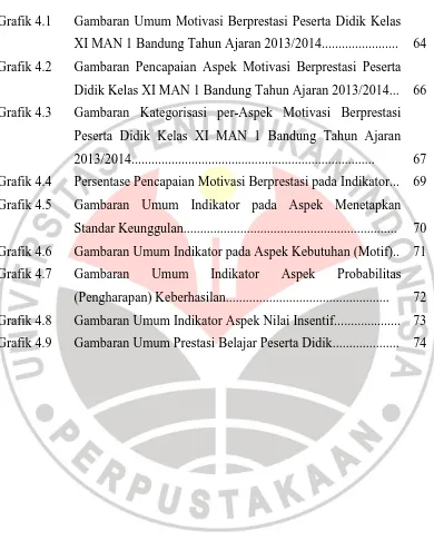 Grafik 4.1 Gambaran Umum Motivasi Berprestasi Peserta Didik Kelas 