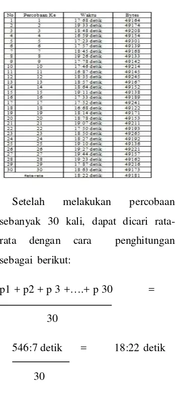 Tabel 2 Hasil Percobaan Exploitasi 