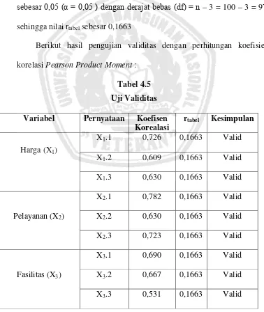 Tabel 4.5 Uji Validitas 