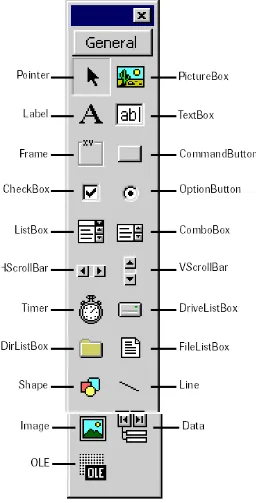 Gambar 18. Kontrol-kontrol (object) pada IDE VB 6.0 