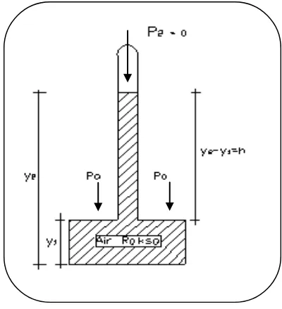 Gambar 22. Barometer 