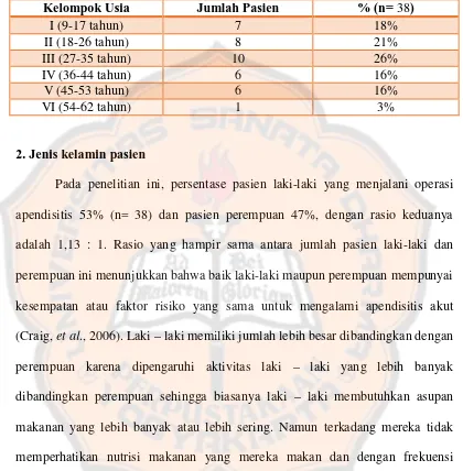 Tabel II. Distribusi jumlah pasien apendisitis akut menurut jenis kelamin di RS Baptis Batu Jawa Timur tahun 2011 