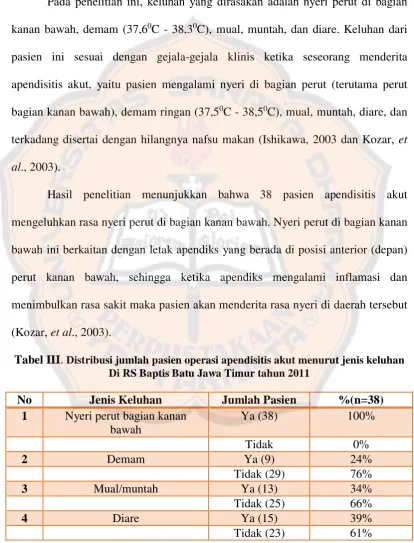 Tabel III. Distribusi jumlah pasien operasi apendisitis akut menurut jenis keluhan Di RS Baptis Batu Jawa Timur tahun 2011 