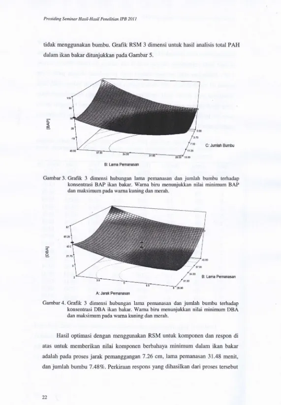 Gambar 3. Grafik 3 dimensi hubungan lama pemanasan dan jumJah bumbu terhadap 